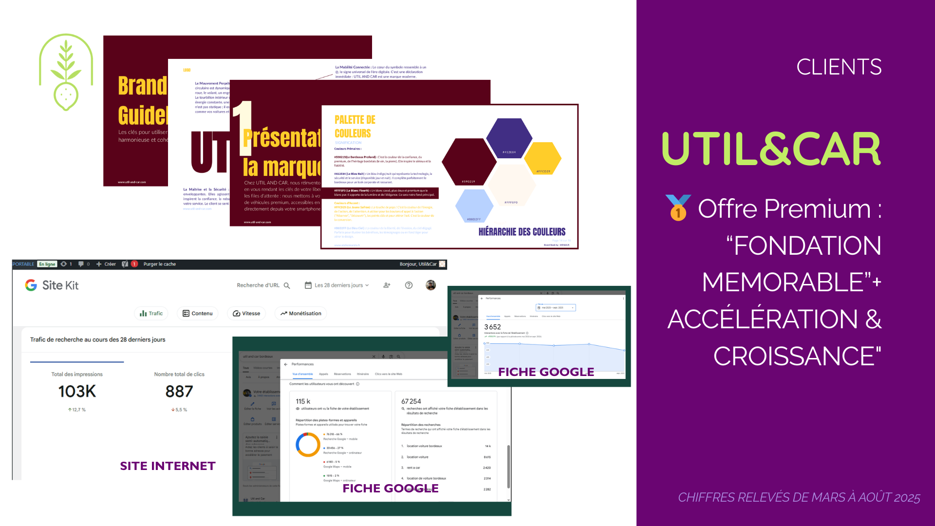 Capture d'écran des résultats Google Search Console pour Util and Car, illustrant l'augmentation des performances de recherche.